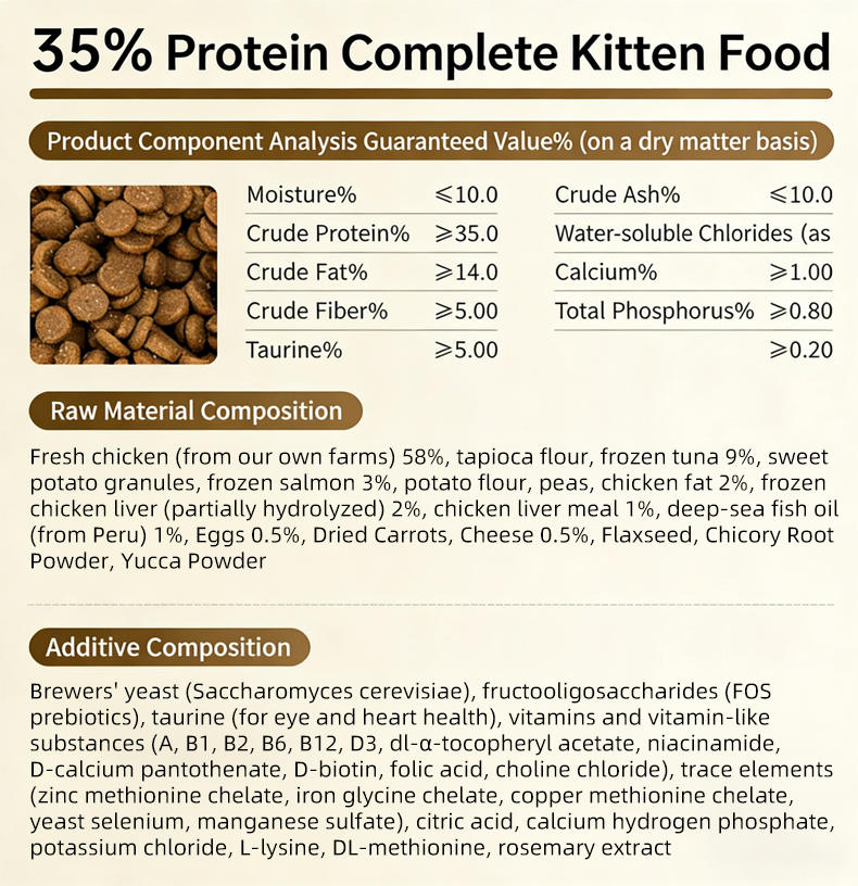 Premium Chicken & Brown Rice Dry Cat Food