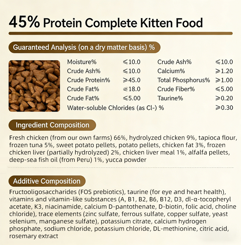 High Protein Kibble for Cats