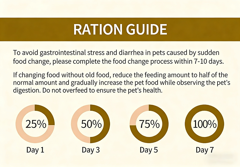 Dog Dry Food(图1)